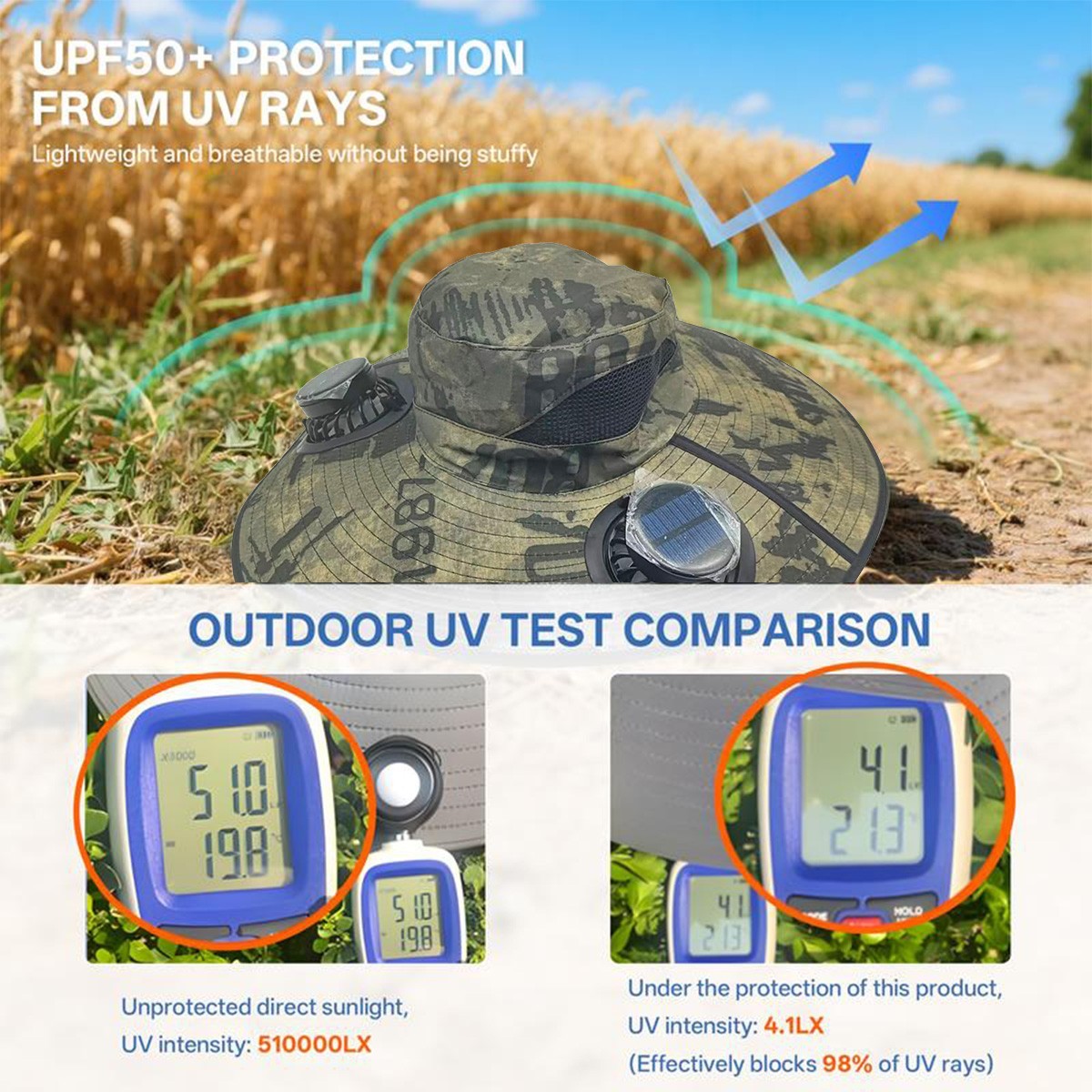 Solar & USB Powered Fan Outdoor Fishing Hat, Sunscreen Sun Hat with Dual Fan NEW
