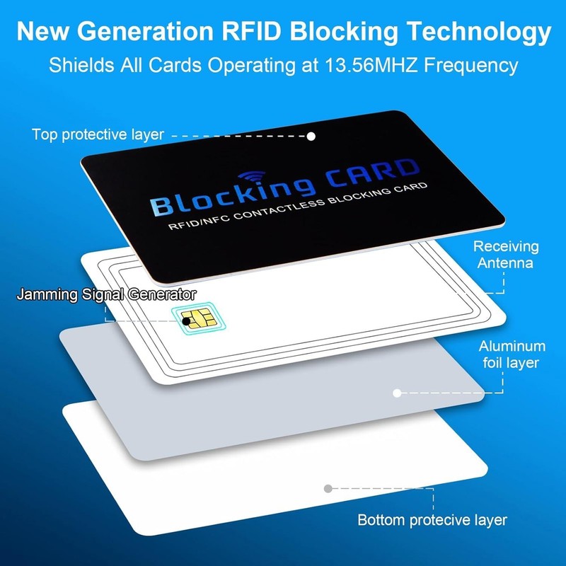 Rfid Blocking Card (5 Pack) for Wallets, Slim Rfid/nfc Blocker - One Card Protec gallery